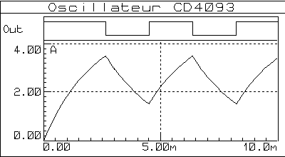 Oscillateur avec CD4093