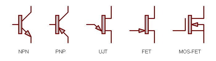 Transistors - Types
