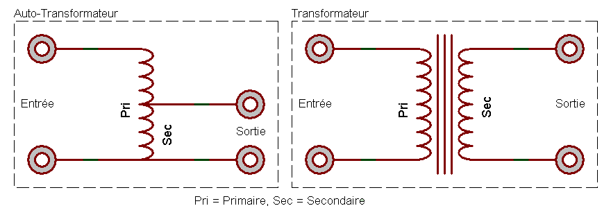 Transfo et Auto-transfo