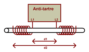 anti_tartre_installation_001b