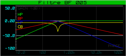 filtre_bf_005_graphe_001