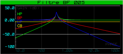 filtre_bf_005_graphe_002