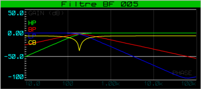 filtre_bf_005_graphe_004