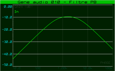gene_audio_010_graphe_001a