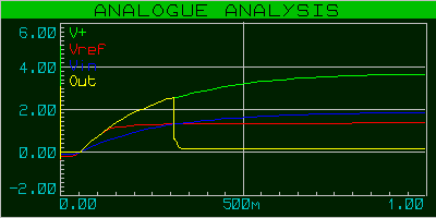 indicateur_niv_bat_004_graphe_001