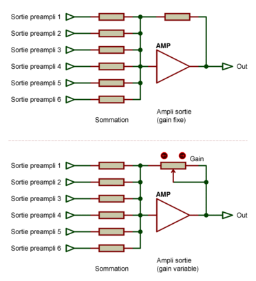 melangeurs_audio_actifs_syno_005a