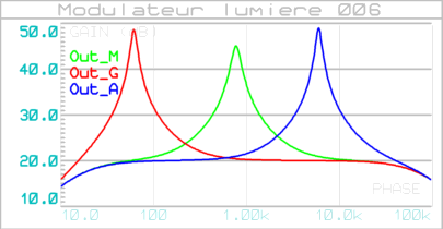 modulateur_lumiere_006_filtre_001_graphe_001