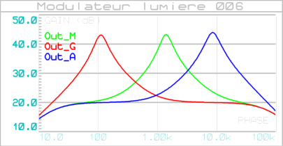 modulateur_lumiere_006_filtre_001_graphe_002