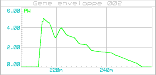 gene_enveloppe_002_graphe_001b