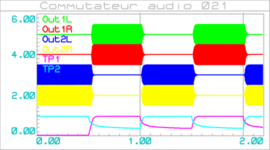 commutateur_audio_021_graphe_001a