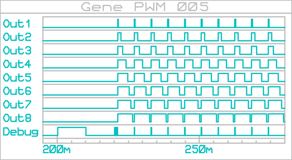 gene_pwm_005_graphe_001a