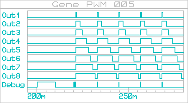 gene_pwm_005_graphe_001b