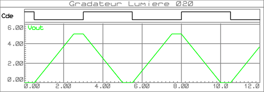 gradateur_lumiere_020_graphe_001b