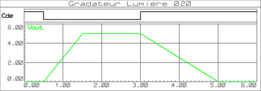 gradateur_lumiere_020_graphe_001d