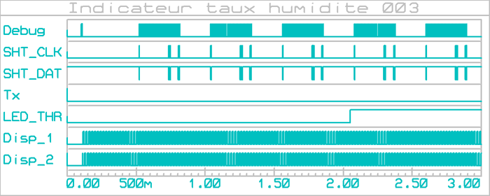 indicateur_taux_humidite_003_graph_001b