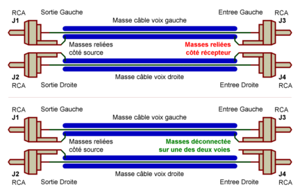 connectique_bf_asym_rca_stereo_rca_stereo_masse_coupee