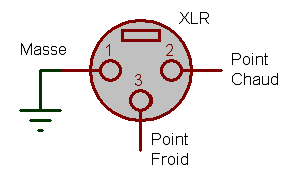 Cablage XLR