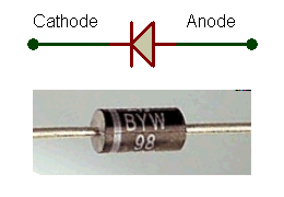 Diode doubles pour micro-ondes