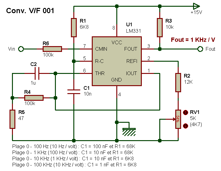 Voltage frequency