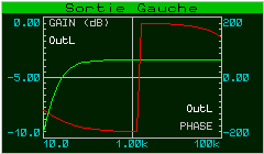 Sortie Gauche