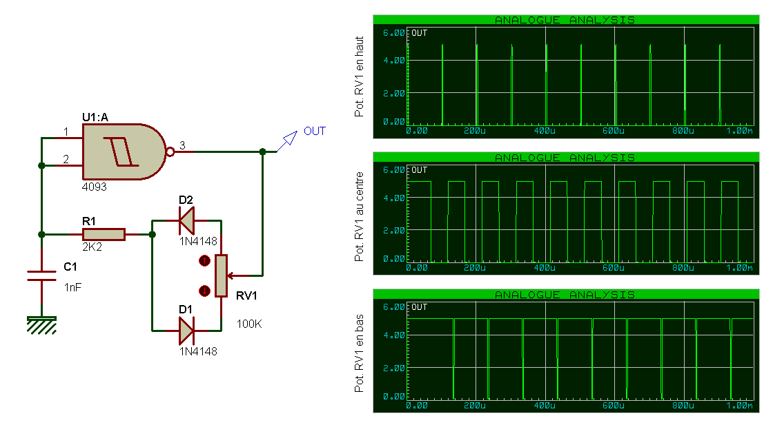 Oscillateur PWM avec CD4093