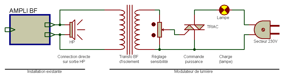 Modulateur lumiere avec transfo