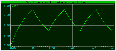 sirene 002 Scope 001