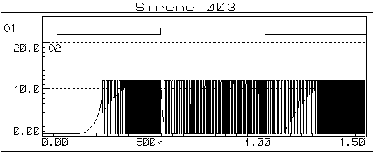 Sirene 03 - Graphe 01