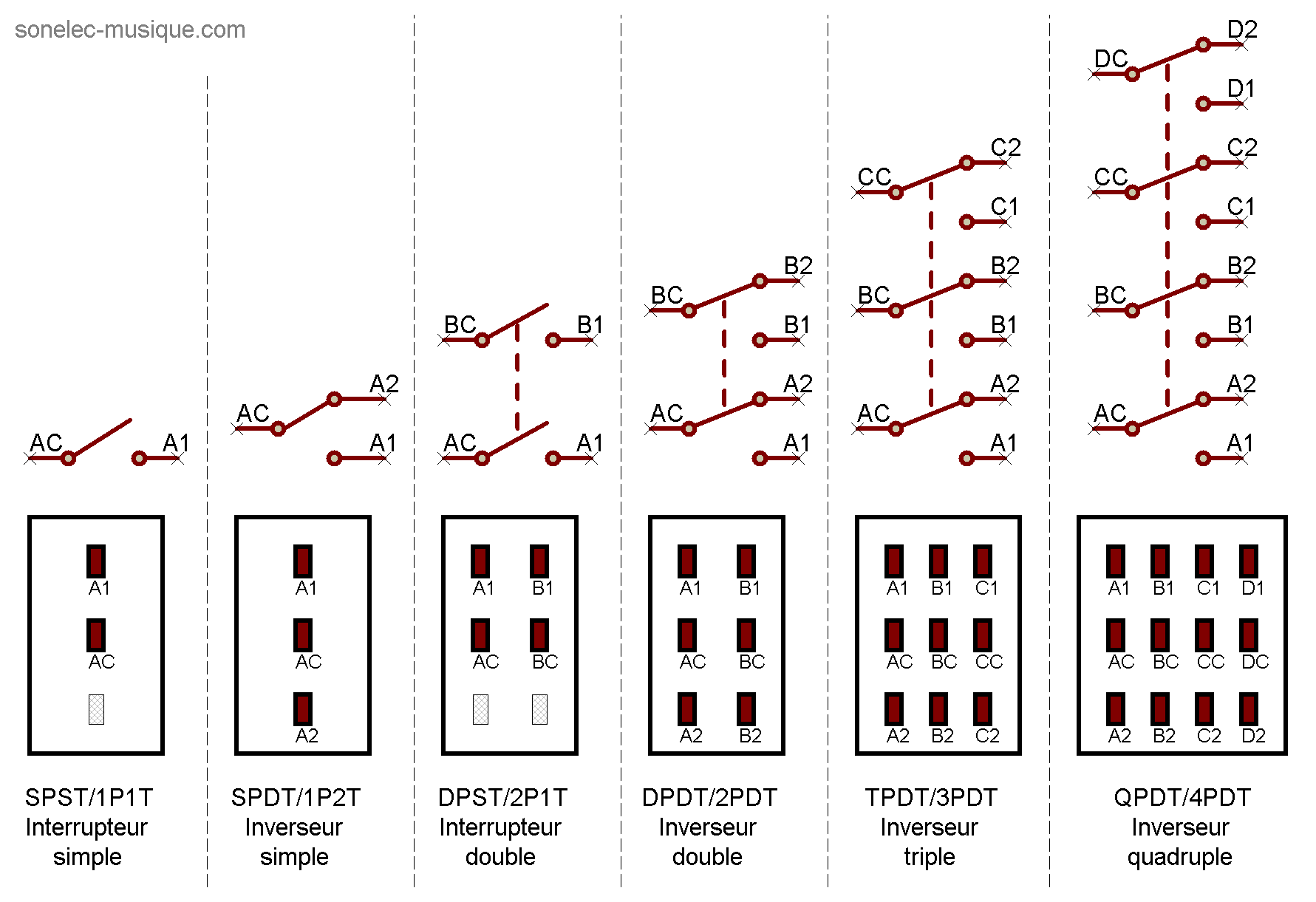 A quoi peuvent bien correspondre les numéros qui caractérisent les