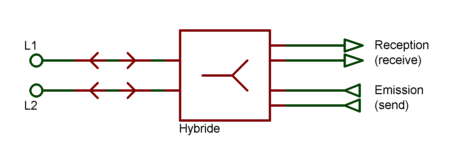 Hybride