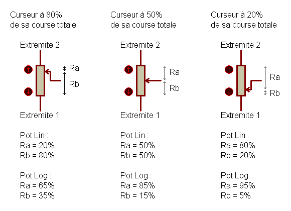 Potentiomètre - 3 positions de curseur