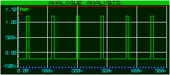 PWM -10%