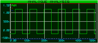 PWM -50%