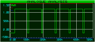 PWM -90%