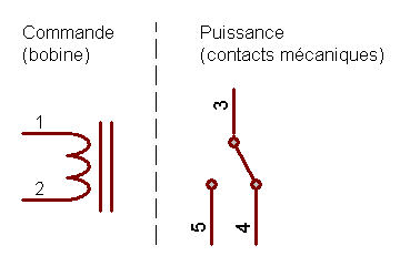 Aimant, bobine et électromagnétisme : quand mesurer n'est pas jouer