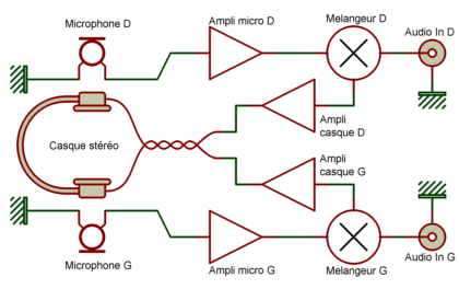 Electronique - Realisations - Casque anti-bruits 001