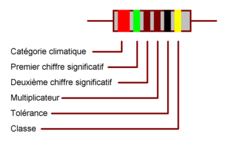 code_couleur_cap_005