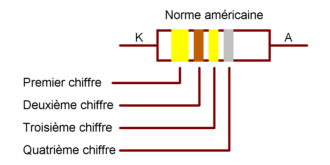 code_couleur_diode_001