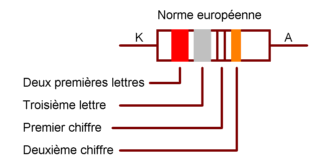 code_couleur_diode_002