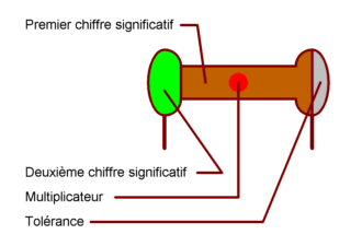 code_couleur_res_000