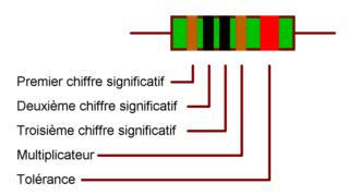 code_couleur_res_003