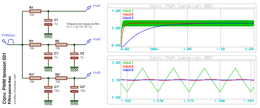 Electronique - Realisations - Convertisseur Tension Frequence 001