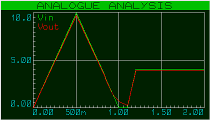 conv_v_f_v_001_graphe_001