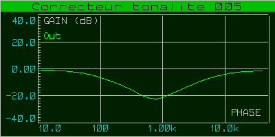 correcteur_tonalite_005_courbe_001b
