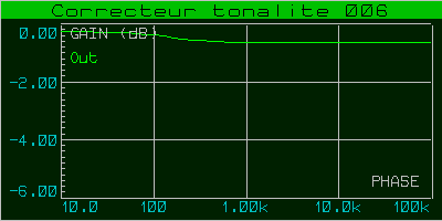 correcteur_tonalite_006_courbe_001a