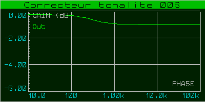 correcteur_tonalite_006_courbe_001b