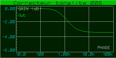 correcteur_tonalite_006_courbe_001c