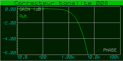 correcteur_tonalite_006_courbe_001d