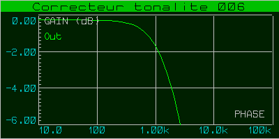 correcteur_tonalite_006_courbe_001e