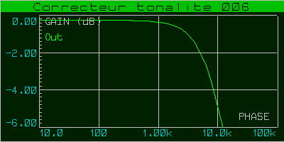 correcteur_tonalite_006_courbe_001f